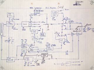 [MOSS block diagram]