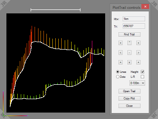 [PlotTrail utility]