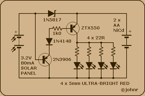 [Umbelite circuit]