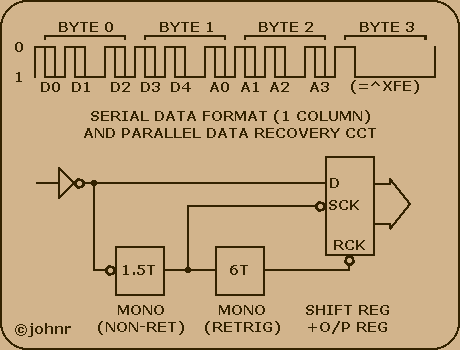 [DMX data format]